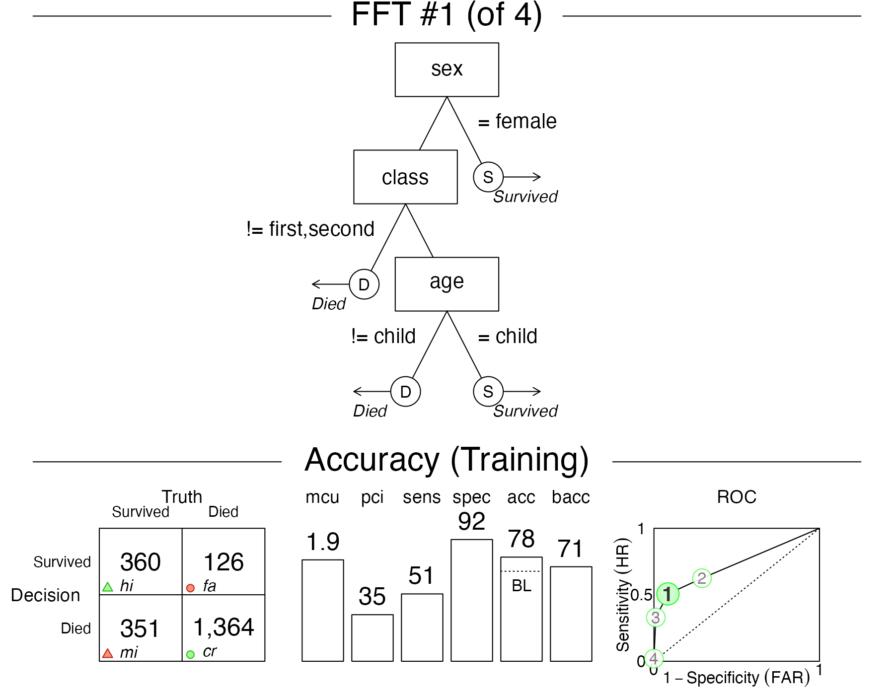 **Figure 5**: Plotting selected elements.