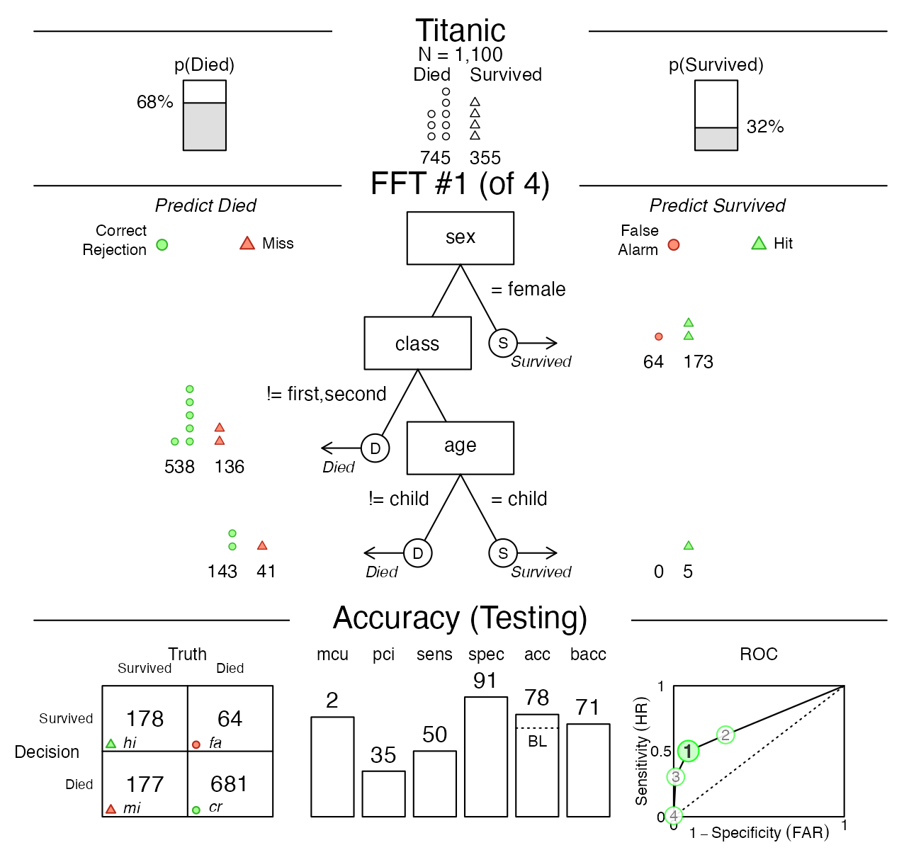 **Figure 7**: Plotting the best FFT on _test_ data.