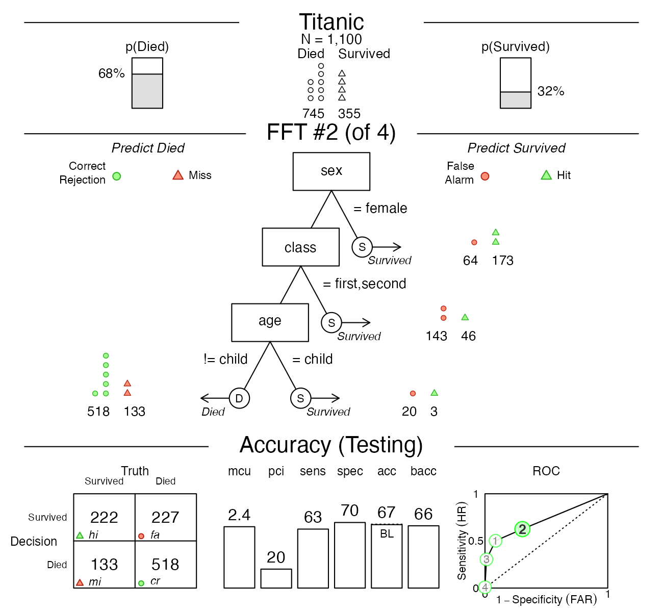 **Figure 8**: Plotting Tree #2.