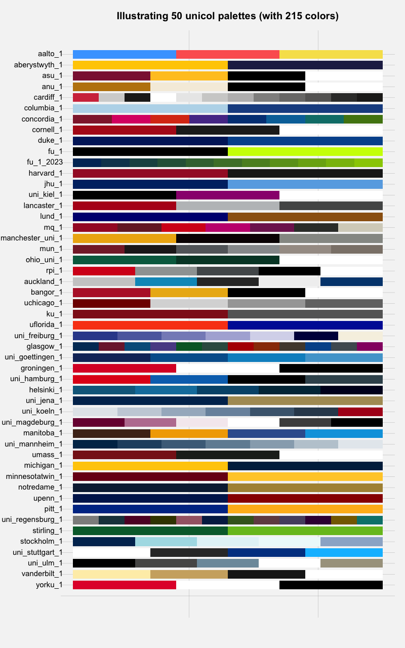 Figure 1: A sample of 50 unicol palettes (containing 215 colors).